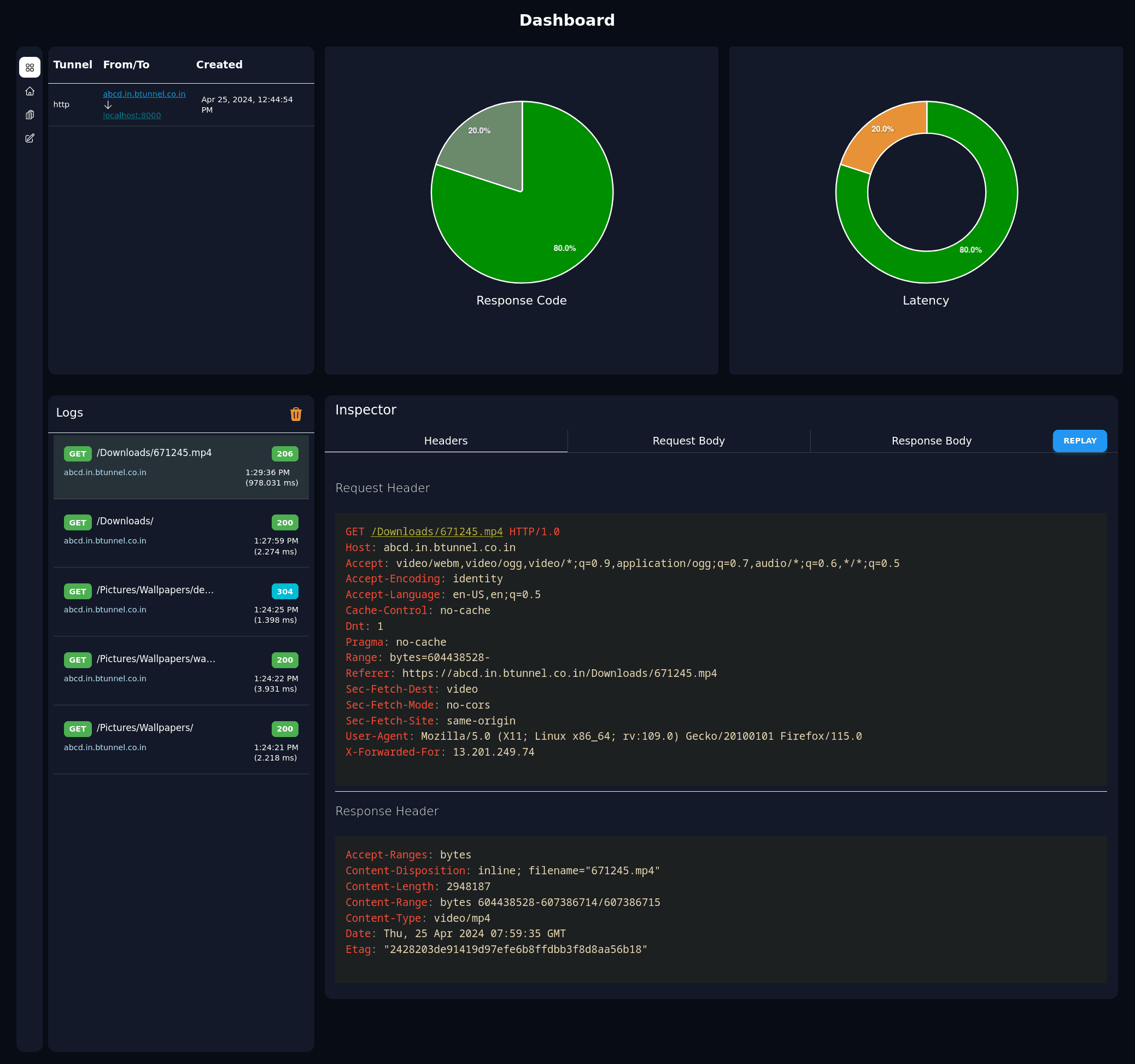 tunnel and request log monitor